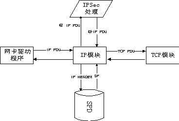 vpnipsec客户端软件的简单介绍