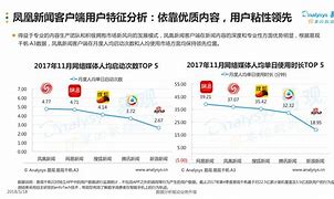凤凰新闻手机帐号凤凰新闻自媒体注册-第2张图片-太平洋在线下载