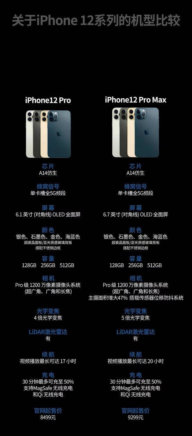 苹果12低配版配置苹果12二手128g多少钱-第2张图片-太平洋在线下载