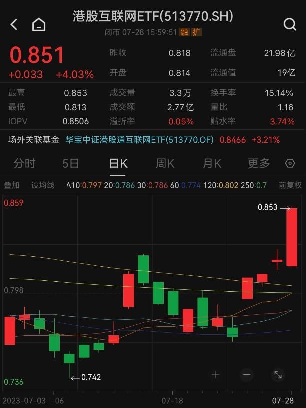 手机版港股交易网站港股交易时间2024