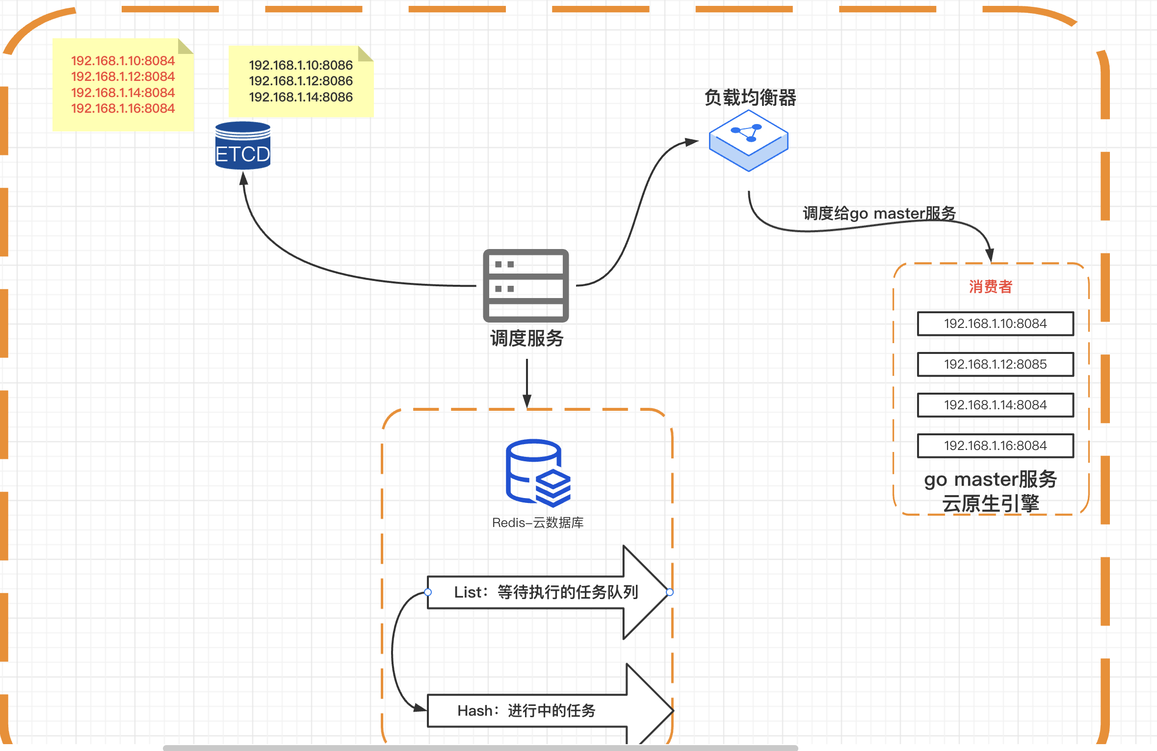 客户端负载均衡心跳gateway网关负载均衡-第2张图片-太平洋在线下载
