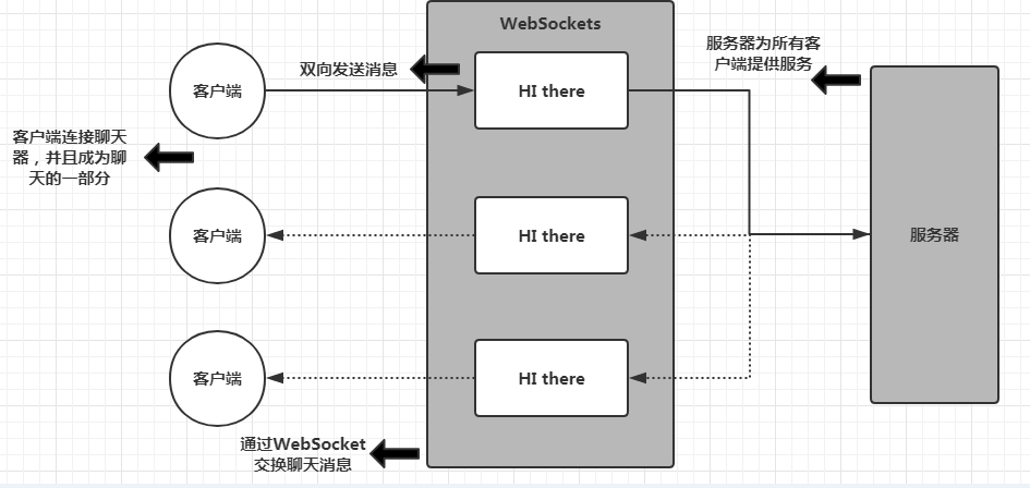 websocket客户端长度websocket客户端测试工具