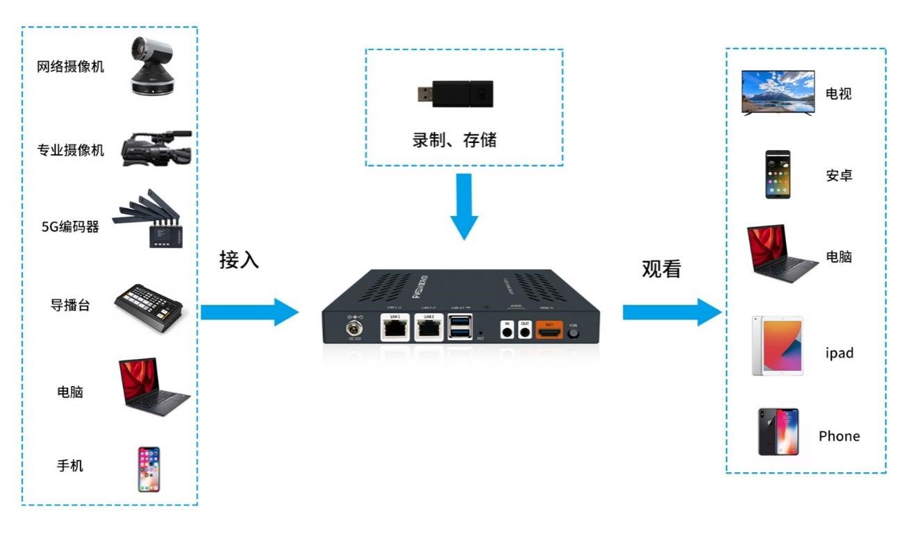 rtp服务客户端rtp协议属于哪一层