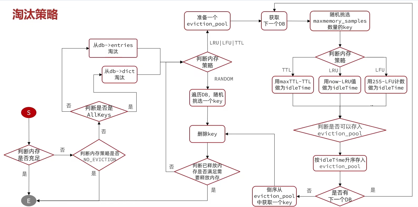 redis客户端链接节点redis客户端可视化工具