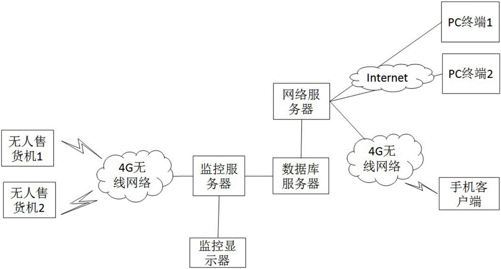 无客户端终端管理中国联通终端安全管理系统下载