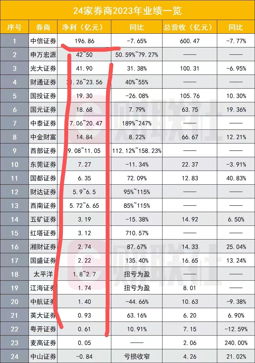 证券怎么跑客户端炒股如何建立自己的交易系统