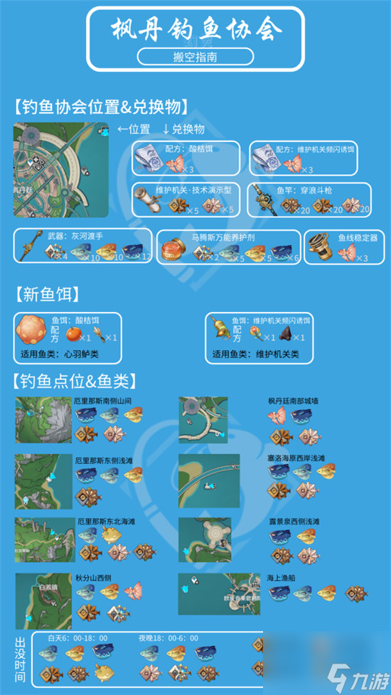元神手机版怎么启动钓鱼的简单介绍