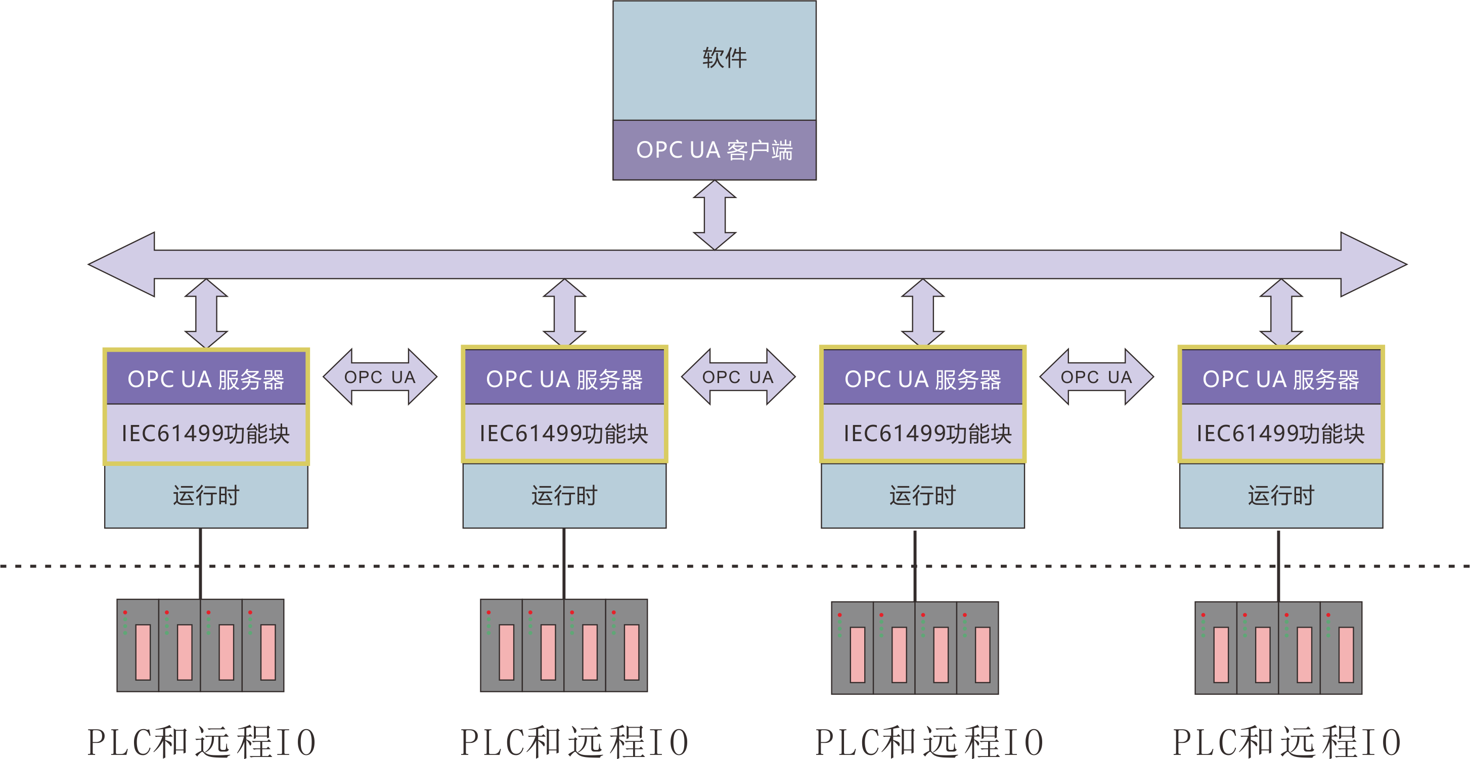 opc客户端授权购买组态王是opc客户端吗