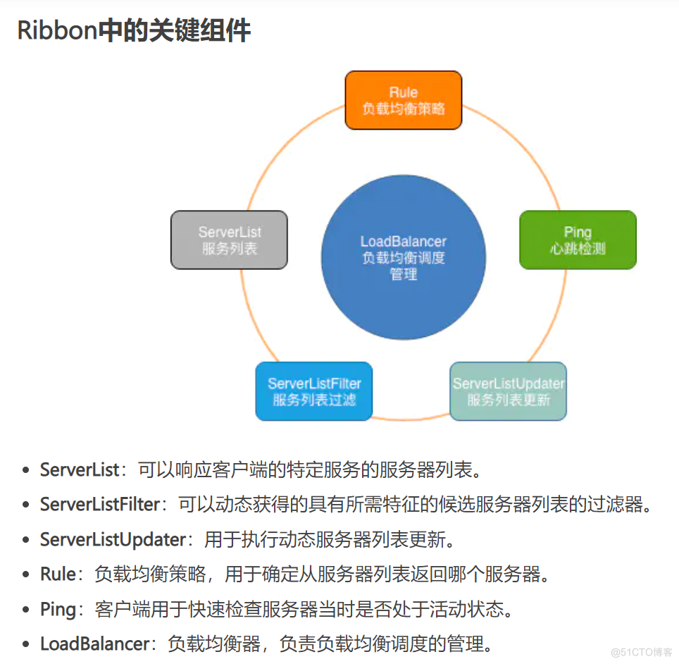 客户端负载均衡缺点a10负载均衡江苏代理商-第2张图片-太平洋在线下载