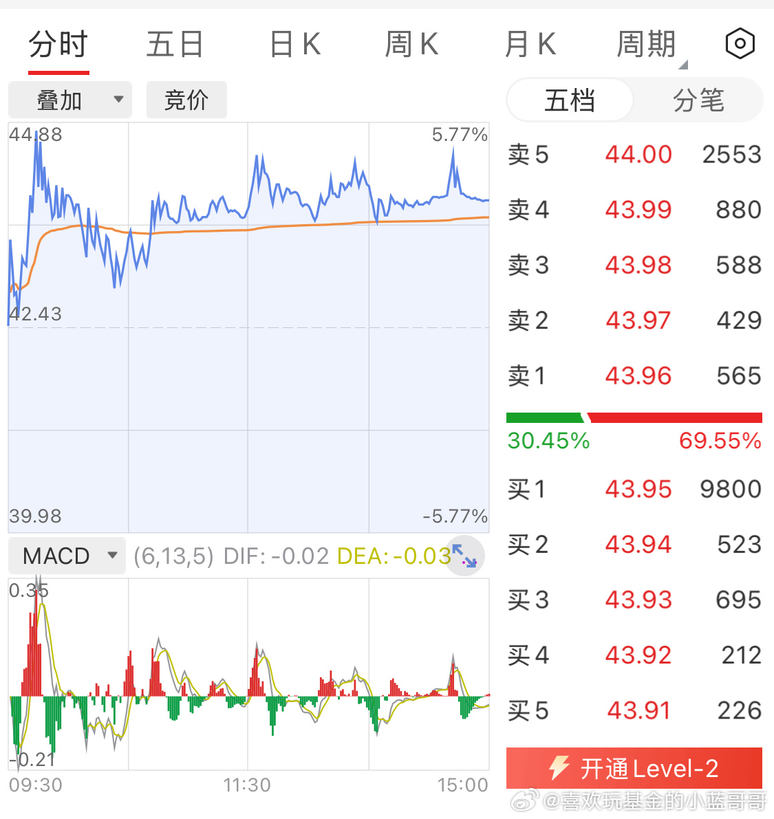 汇炒股苹果版汇炒股app下载-第2张图片-太平洋在线下载