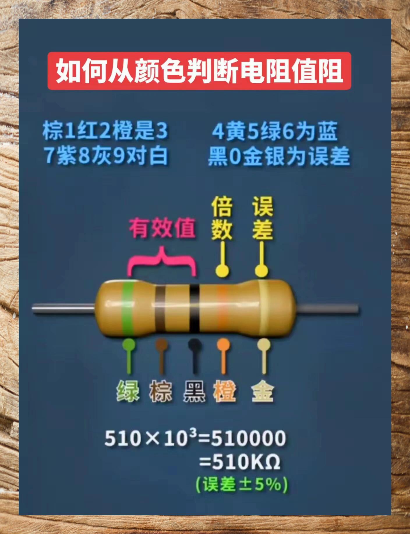 色环电阻查询器手机版色环电阻计算器手机版下载-第1张图片-太平洋在线下载