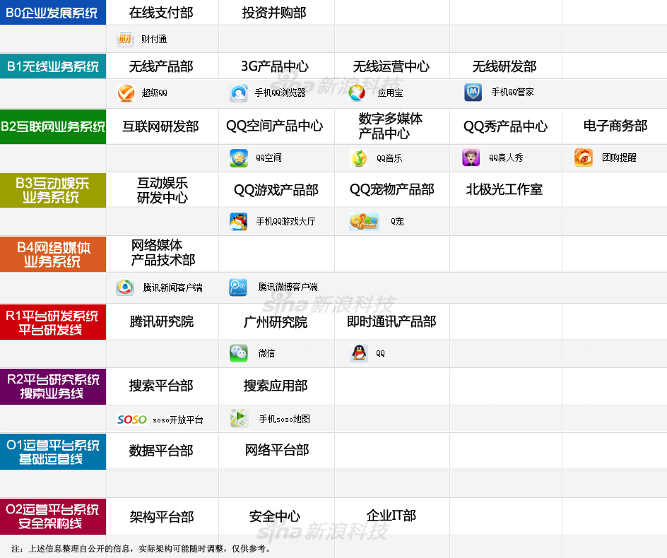 腾讯客户端查询中国平安查询入口-第2张图片-太平洋在线下载