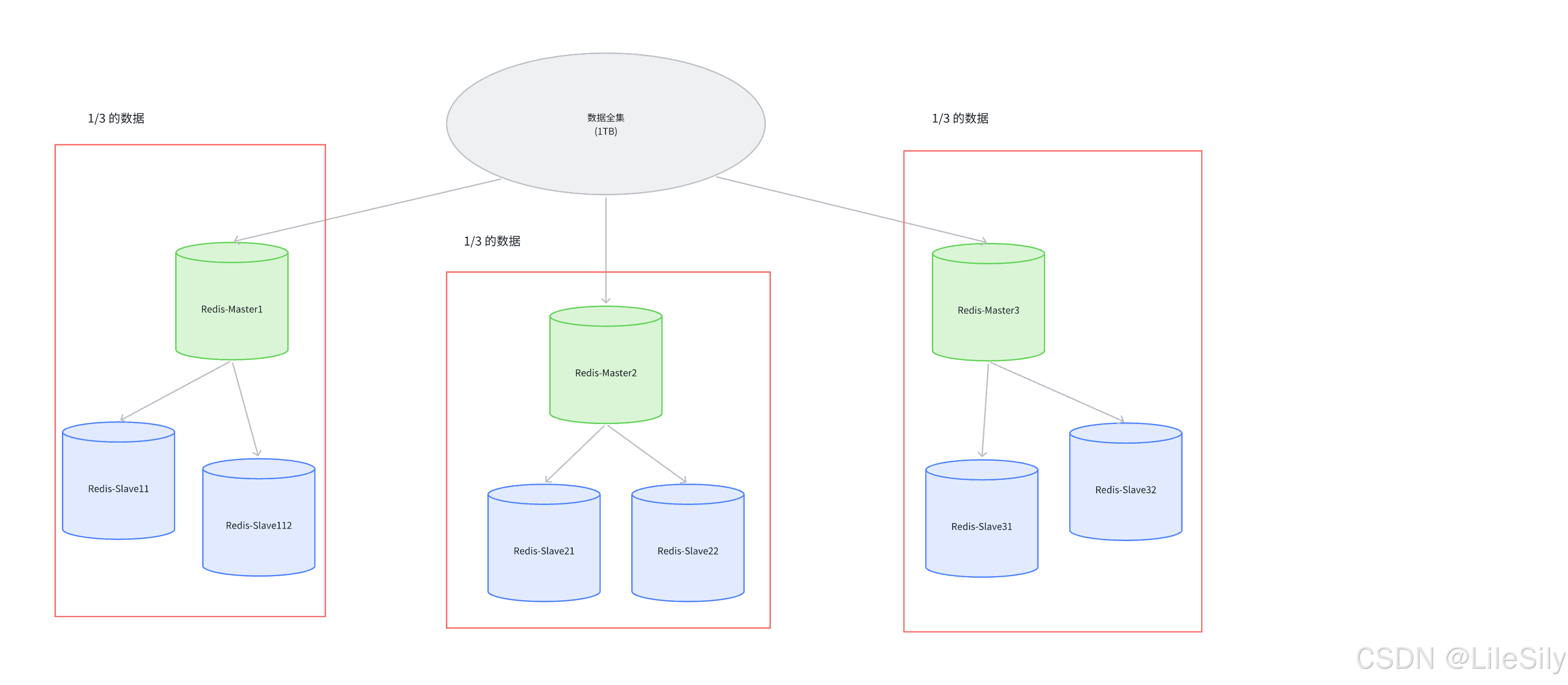 redis编程客户端redis安装部署linux-第2张图片-太平洋在线下载